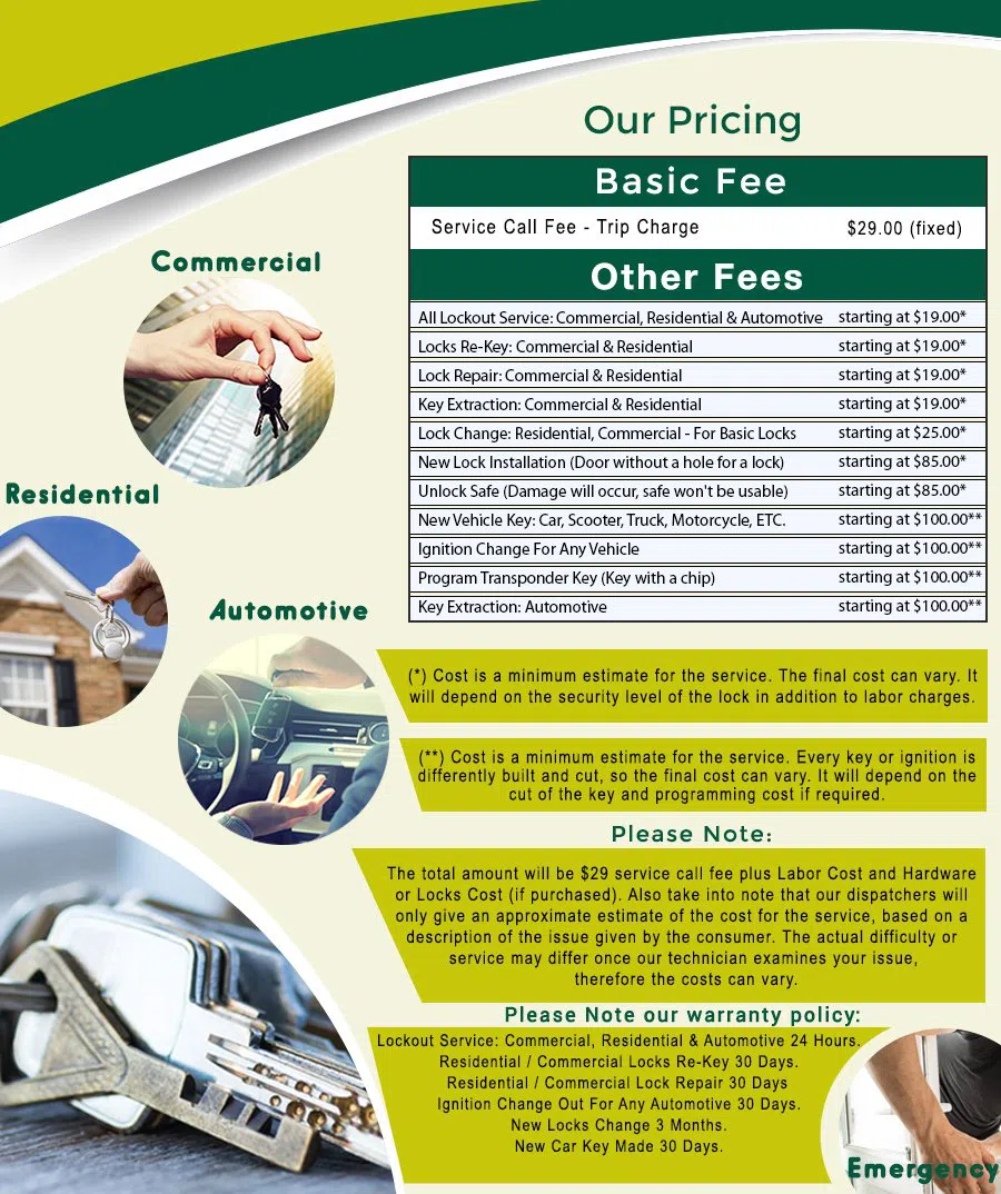 Crestwood DC Locksmith Store, Crestwood, DC 202-830-3482